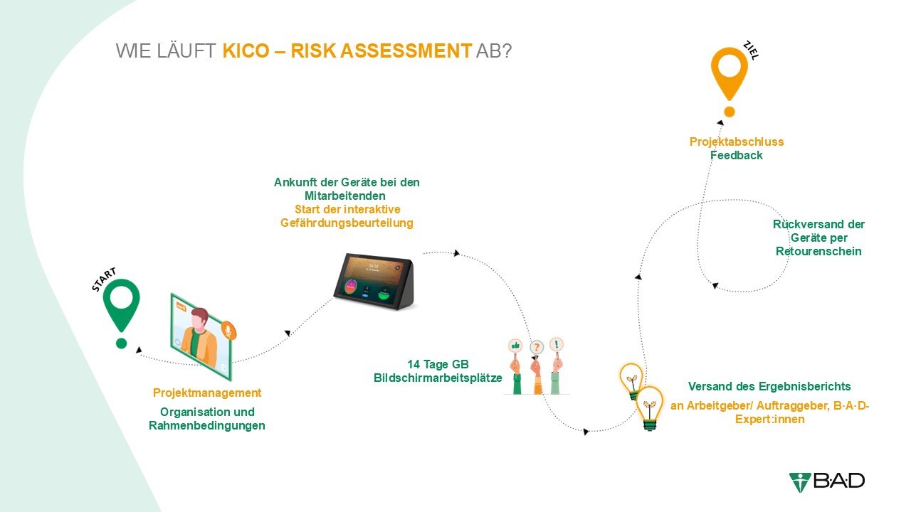 Ablauf_KICO-Risk_Assessment